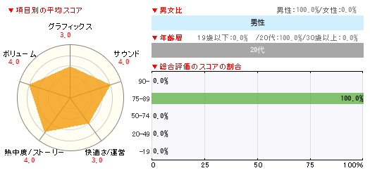 グラフ