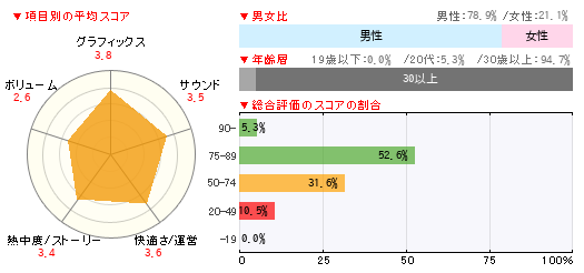 グラフ