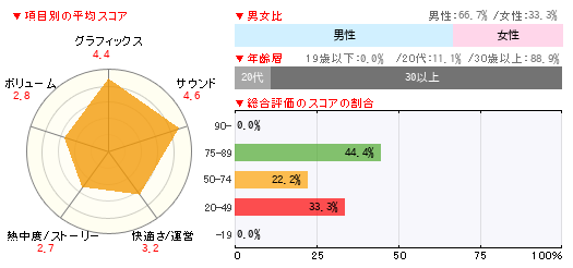 グラフ