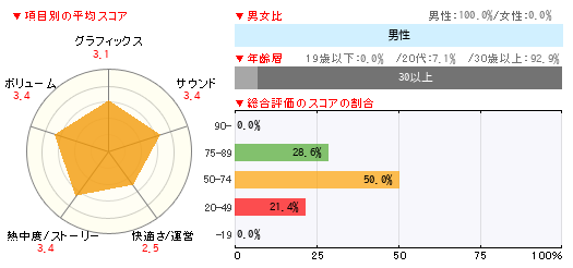 グラフ