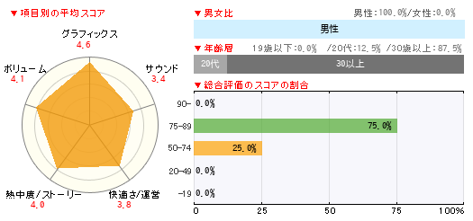 グラフ