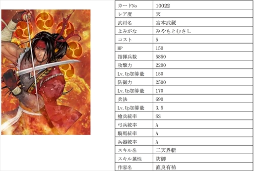 画像集 No.004のサムネイル画像 / 「戦国IXA」，千利休をはじめ16名の武将を追加
