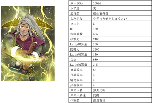 画像集 No.006のサムネイル画像 / 「戦国IXA」，千利休をはじめ16名の武将を追加