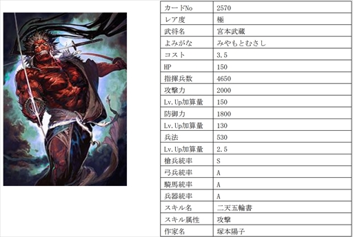 画像集 No.007のサムネイル画像 / 「戦国IXA」，千利休をはじめ16名の武将を追加