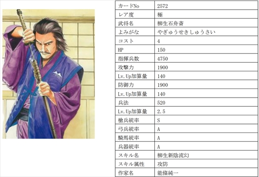 画像集 No.009のサムネイル画像 / 「戦国IXA」，千利休をはじめ16名の武将を追加