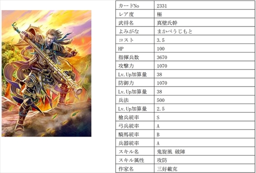 画像集 No.011のサムネイル画像 / 「戦国IXA」，千利休をはじめ16名の武将を追加