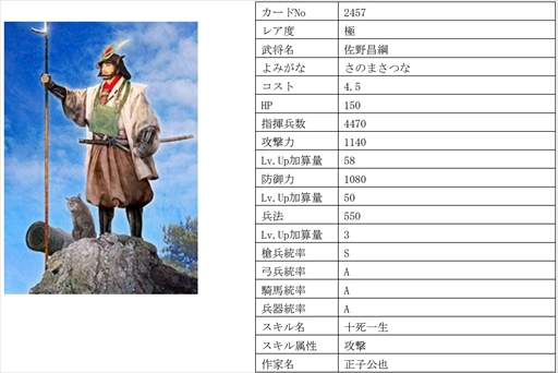 画像集 No.012のサムネイル画像 / 「戦国IXA」，千利休をはじめ16名の武将を追加