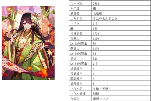 画像集 No.013のサムネイル画像 / 「戦国IXA」，千利休をはじめ16名の武将を追加