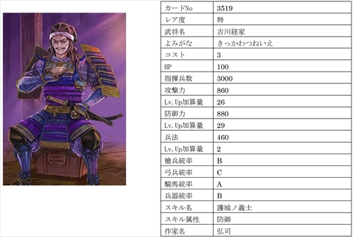 画像集 No.014のサムネイル画像 / 「戦国IXA」，千利休をはじめ16名の武将を追加