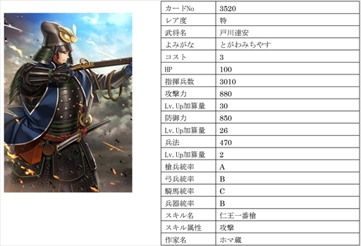 画像集 No.015のサムネイル画像 / 「戦国IXA」，千利休をはじめ16名の武将を追加
