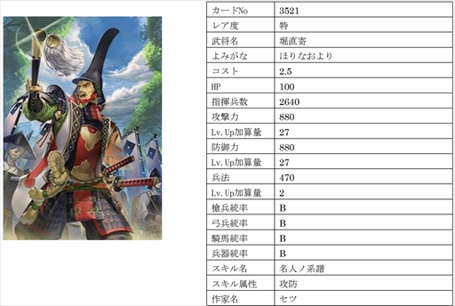 画像集 No.016のサムネイル画像 / 「戦国IXA」，千利休をはじめ16名の武将を追加