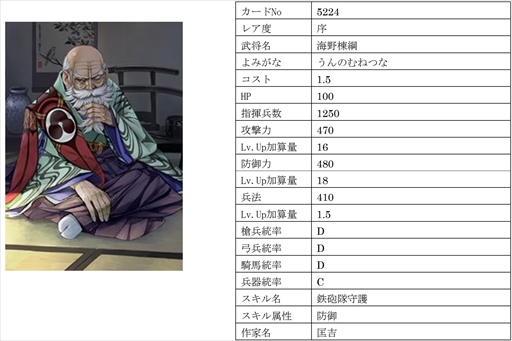 画像集 No.018のサムネイル画像 / 「戦国IXA」，千利休をはじめ16名の武将を追加