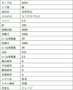 画像集 No.011のサムネイル画像 / 「戦国IXA」，9名の新武将を追加。レア度“極”のヴァリニャーノや上杉謙信，長尾晴景など