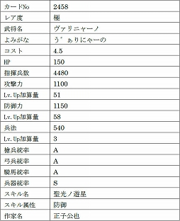 画像集 No.012のサムネイル画像 / 「戦国IXA」，9名の新武将を追加。レア度“極”のヴァリニャーノや上杉謙信，長尾晴景など