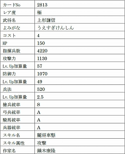 画像集 No.013のサムネイル画像 / 「戦国IXA」，9名の新武将を追加。レア度“極”のヴァリニャーノや上杉謙信，長尾晴景など
