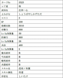 画像集 No.015のサムネイル画像 / 「戦国IXA」，9名の新武将を追加。レア度“極”のヴァリニャーノや上杉謙信，長尾晴景など