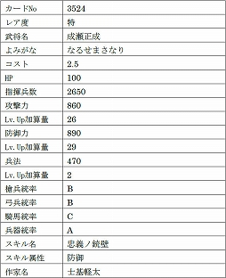 画像集 No.016のサムネイル画像 / 「戦国IXA」，9名の新武将を追加。レア度“極”のヴァリニャーノや上杉謙信，長尾晴景など