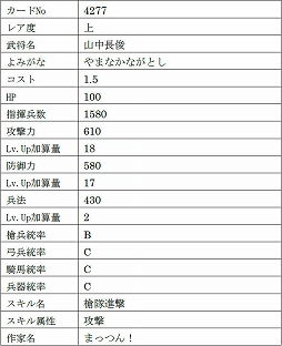 画像集 No.017のサムネイル画像 / 「戦国IXA」，9名の新武将を追加。レア度“極”のヴァリニャーノや上杉謙信，長尾晴景など