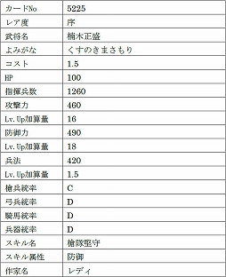画像集 No.018のサムネイル画像 / 「戦国IXA」，9名の新武将を追加。レア度“極”のヴァリニャーノや上杉謙信，長尾晴景など