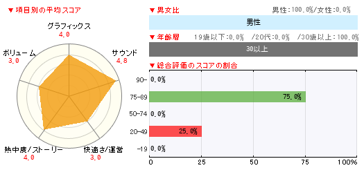 グラフ