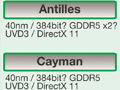 AMD,次世代GPUを従来製品の拡張に留め,2012年以降,2種類の新型GPUアーキテクチャを展開へ