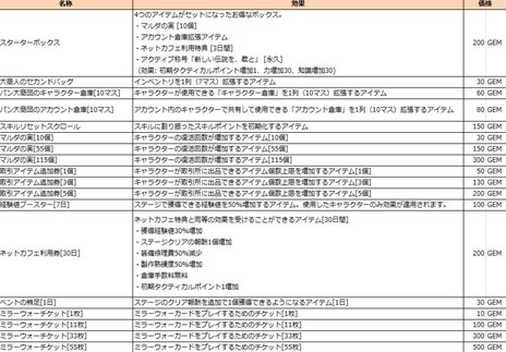 画像集#006のサムネイル/「MIRROR WAR」でアップデートを実施。新エリアやイベント機能「ゲリラステージ」などが実装に