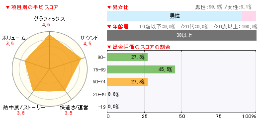 グラフ