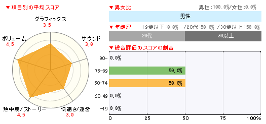 グラフ