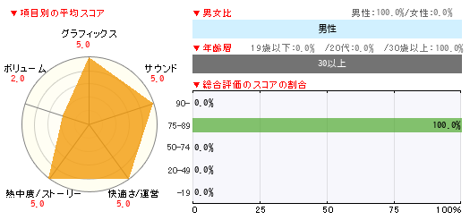 グラフ