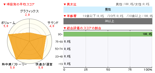 グラフ