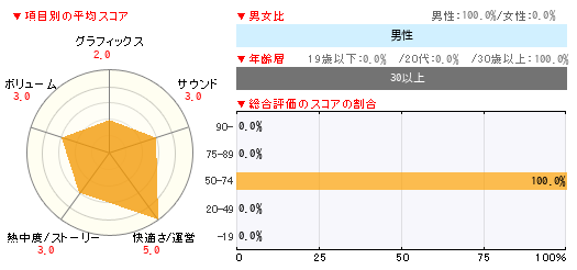 グラフ