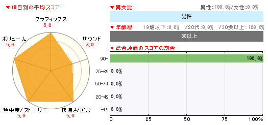 グラフ
