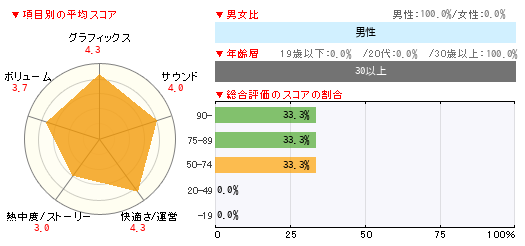 グラフ