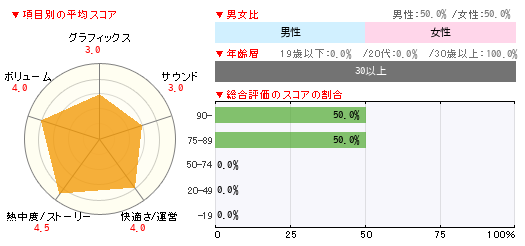グラフ