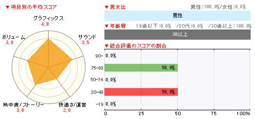 グラフ