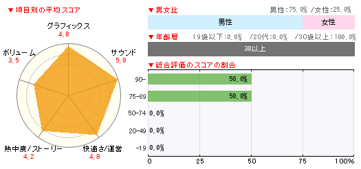 グラフ