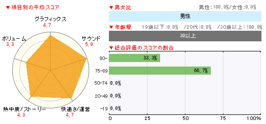 グラフ