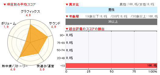 グラフ
