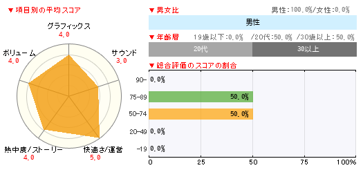 グラフ