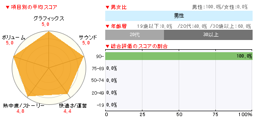 グラフ
