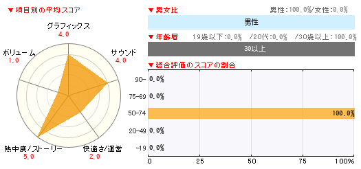 グラフ