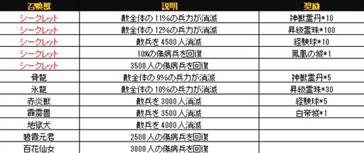画像集#001のサムネイル/「無敵三国」「夢想三国」で，3日間限定のホワイトデーイベントがスタート
