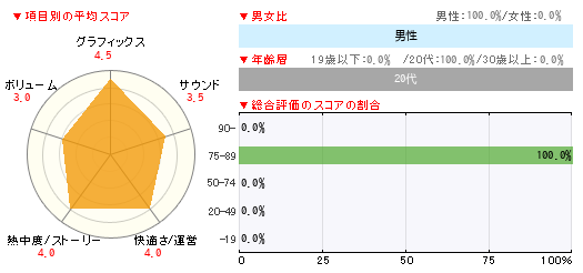 グラフ