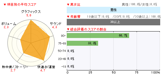 グラフ