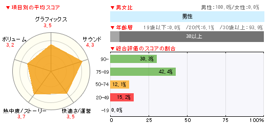 グラフ