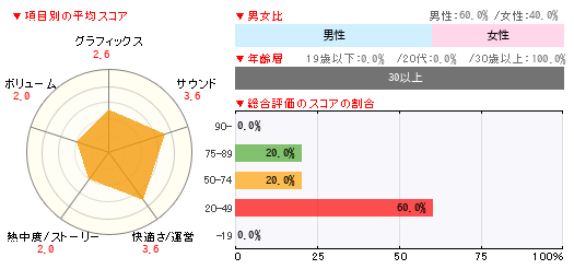 グラフ