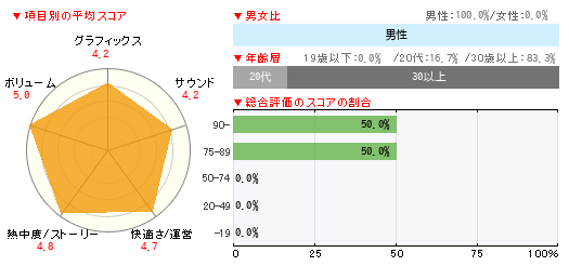 グラフ