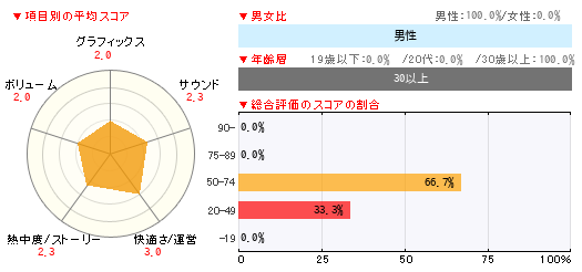 グラフ