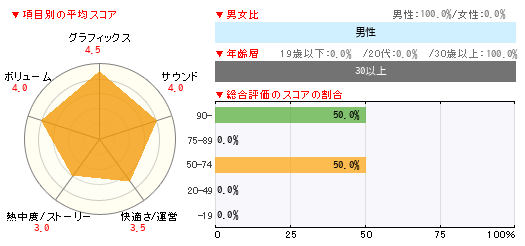 グラフ