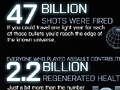 発砲された弾丸は470億発。「Battlefield 3」,800万人以上が参加したβテストの統計データを公開